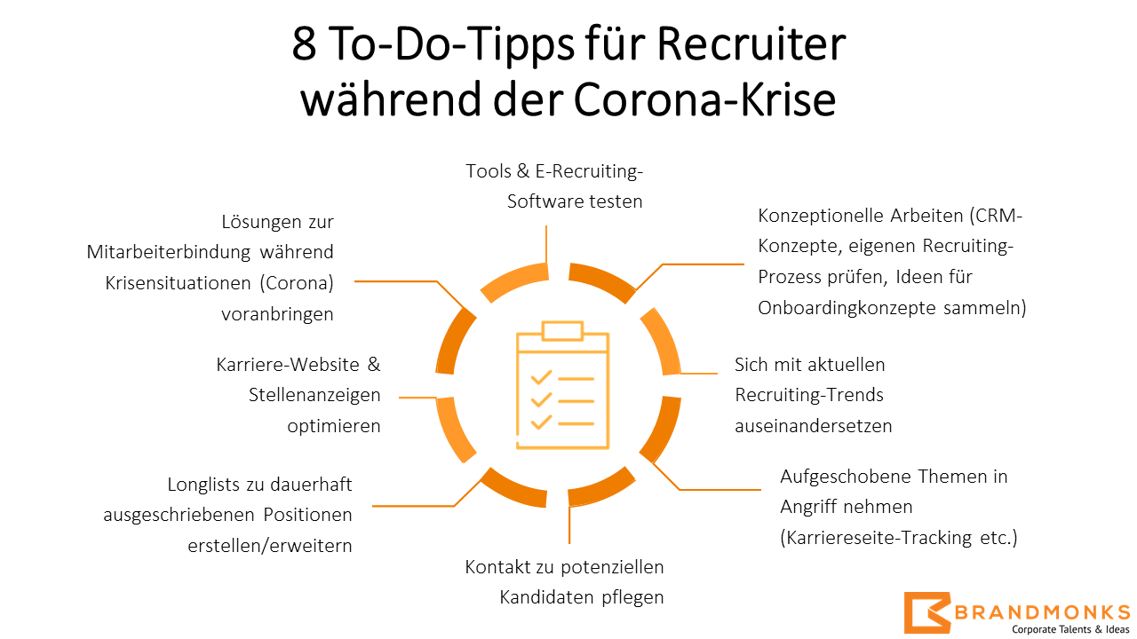 Infografik To Dos für Recruiter während Corona
